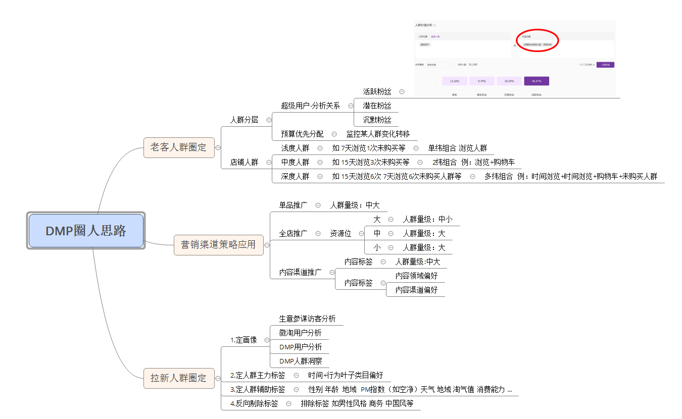 淘寶超級推薦之全店引爆-精準投放圈選達摩盤無線翻倍提升